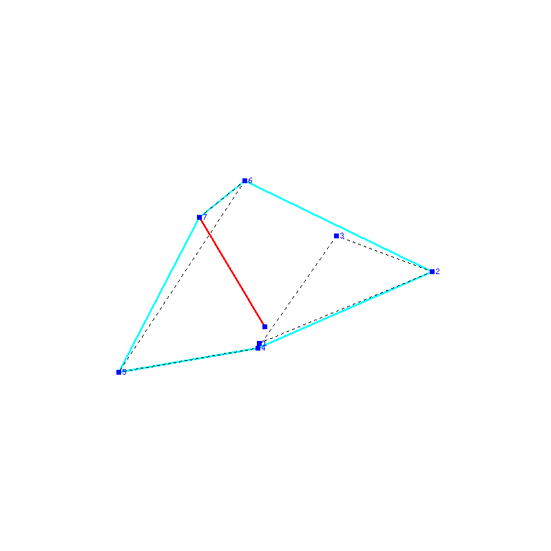 Flugauswertung